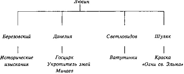 Собрание сочинений. Ларец Марии Медичи. Том первый