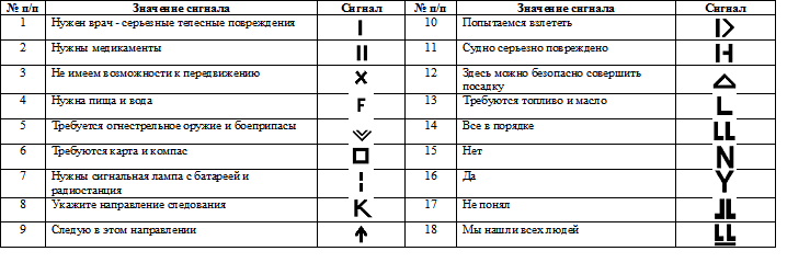 С природой один на один (Человек в условиях автономного существования)