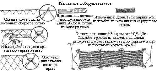 С природой один на один (Человек в условиях автономного существования)