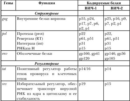 Имя ему СПИД: Четвертый всадник Апокалипсиса