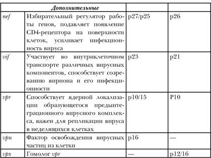 Имя ему СПИД: Четвертый всадник Апокалипсиса