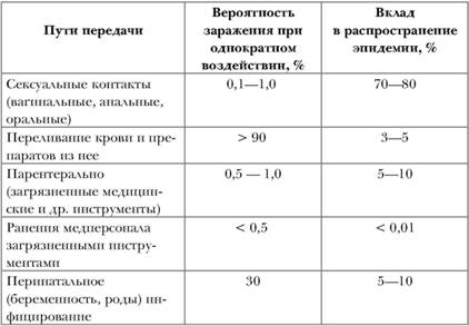 Имя ему СПИД: Четвертый всадник Апокалипсиса