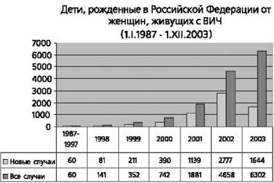 Имя ему СПИД: Четвертый всадник Апокалипсиса