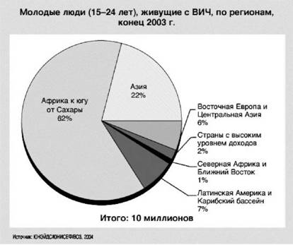 Имя ему СПИД: Четвертый всадник Апокалипсиса