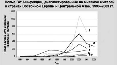 Имя ему СПИД: Четвертый всадник Апокалипсиса