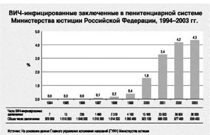 Имя ему СПИД: Четвертый всадник Апокалипсиса