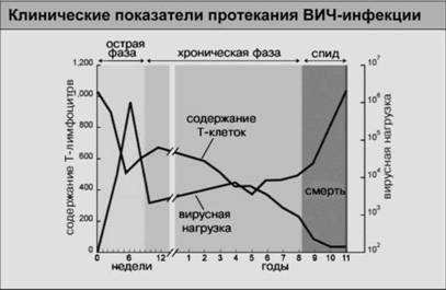 Имя ему СПИД: Четвертый всадник Апокалипсиса