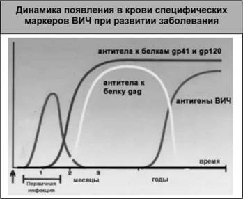 Имя ему СПИД: Четвертый всадник Апокалипсиса