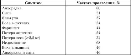 Имя ему СПИД: Четвертый всадник Апокалипсиса