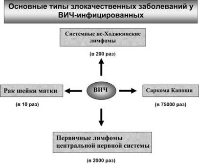 Имя ему СПИД: Четвертый всадник Апокалипсиса