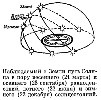 Рассказы о календаре