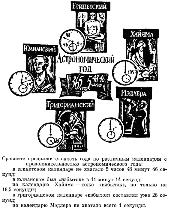 Рассказы о календаре