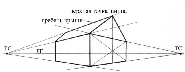 Основы изобразительного искусства