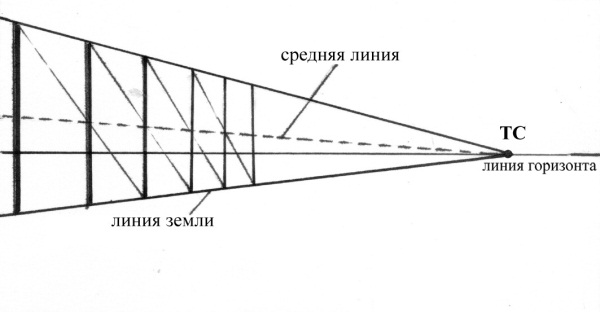 Основы изобразительного искусства