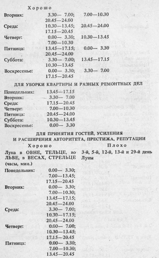 Астрология: суеверие или наука?