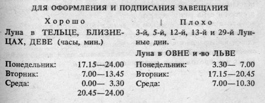Астрология: суеверие или наука?