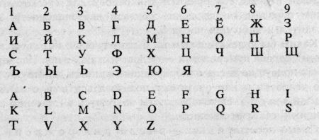 Астрология: суеверие или наука?