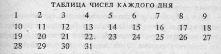 Астрология: суеверие или наука?