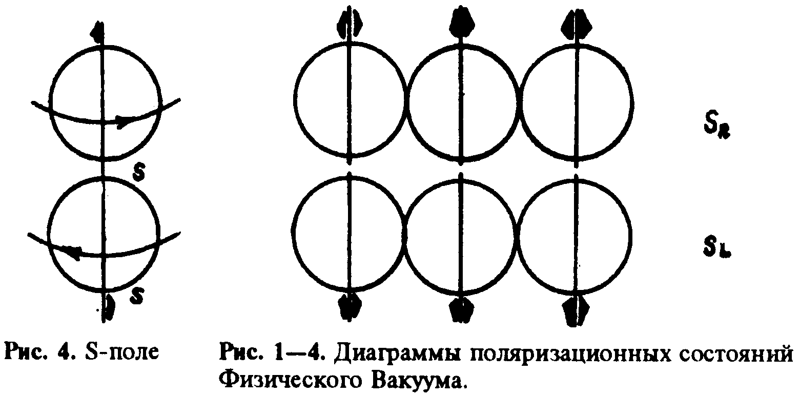 Эвристическое обсуждение проблемы поиска новых дальнодействий. EGS-концепции