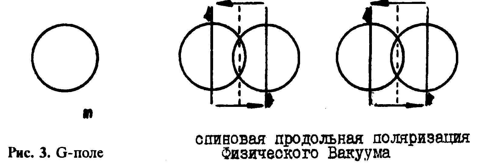 Эвристическое обсуждение проблемы поиска новых дальнодействий. EGS-концепции