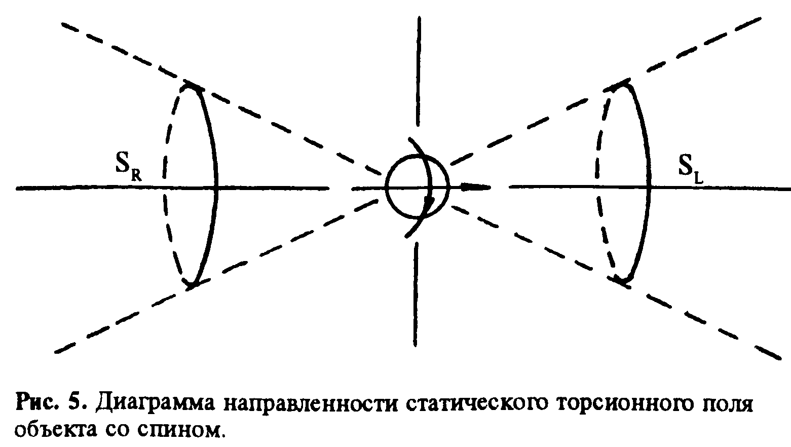 Эвристическое обсуждение проблемы поиска новых дальнодействий. EGS-концепции