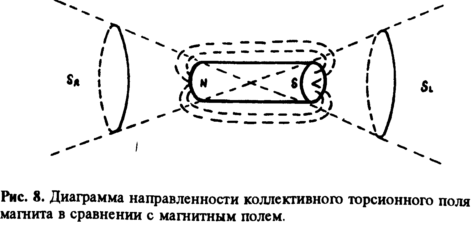 Эвристическое обсуждение проблемы поиска новых дальнодействий. EGS-концепции