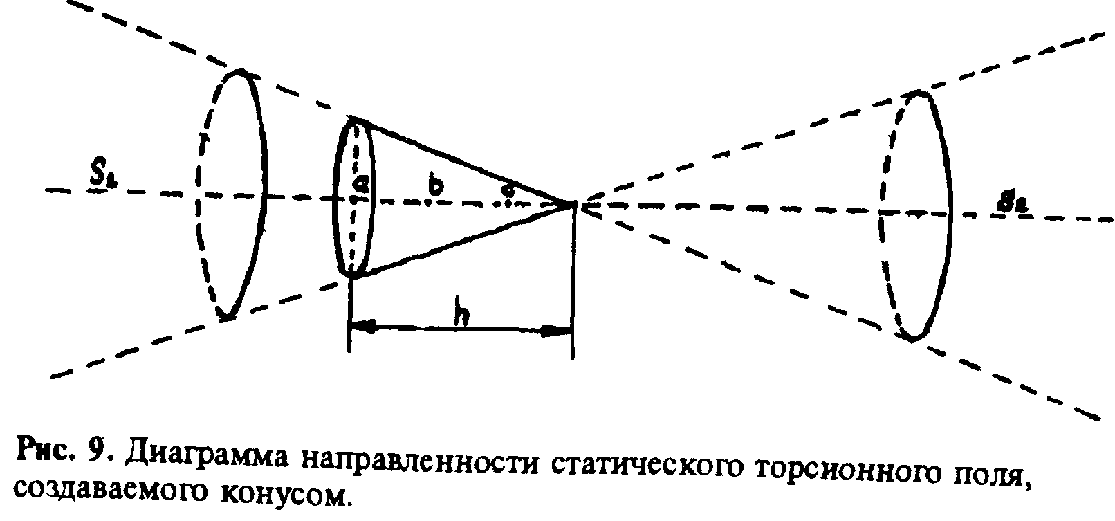 Эвристическое обсуждение проблемы поиска новых дальнодействий. EGS-концепции