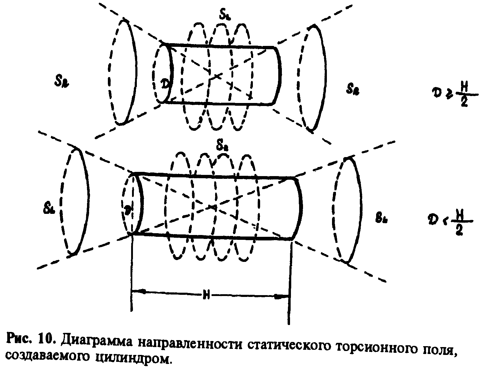 Эвристическое обсуждение проблемы поиска новых дальнодействий. EGS-концепции