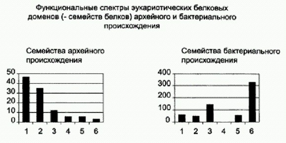 Рождение сложности: Эволюционная биология сегодня