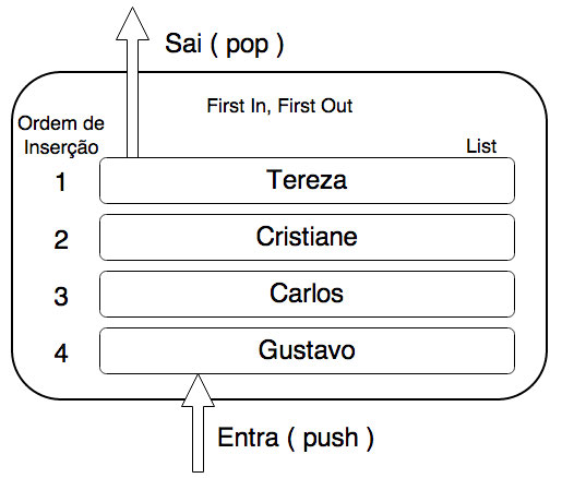 Armazenando dados com Redis