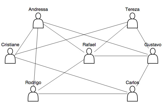 Armazenando dados com Redis