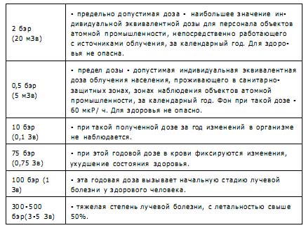 Чернобыль, Припять, далее нигде…
