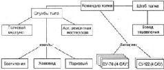 Самоходки Сталина. История советской САУ 1919 – 1945