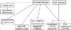 Самоходки Сталина. История советской САУ 1919 – 1945
