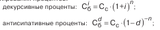 Экономический анализ