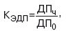 Экономический анализ