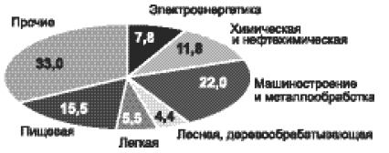 Объединенная нация. Феномен Белорусии