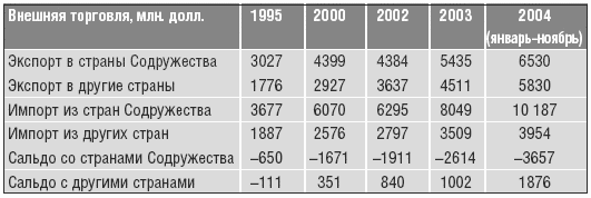 Объединенная нация. Феномен Белорусии