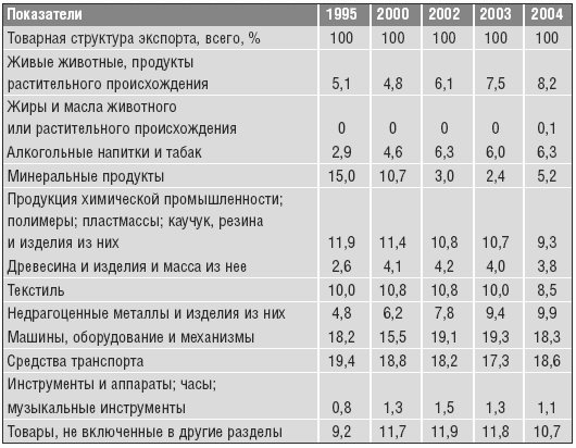 Объединенная нация. Феномен Белорусии