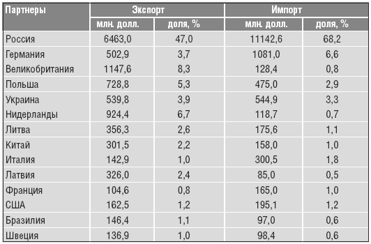 Объединенная нация. Феномен Белорусии