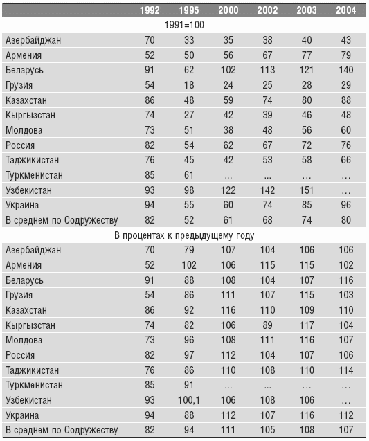 Объединенная нация. Феномен Белорусии