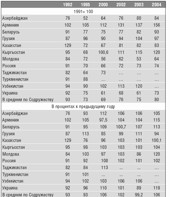 Объединенная нация. Феномен Белорусии