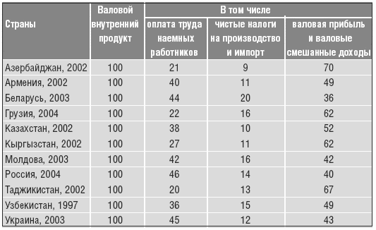 Объединенная нация. Феномен Белорусии