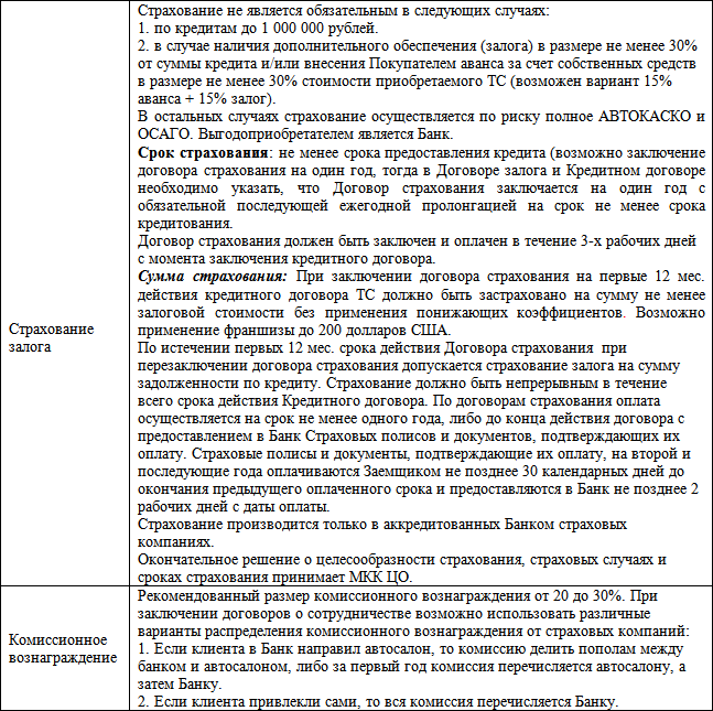 Бизнес-кредит: технологии получения
