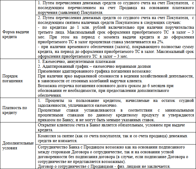 Бизнес-кредит: технологии получения