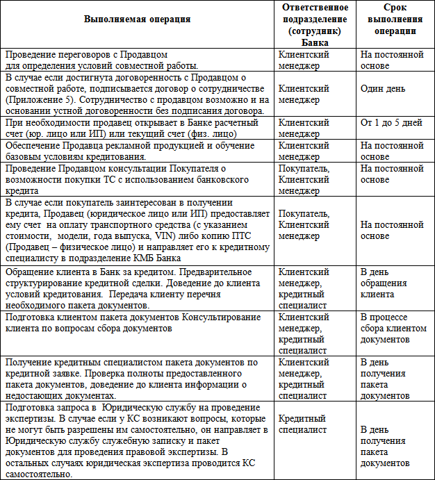 Бизнес-кредит: технологии получения