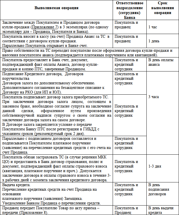 Бизнес-кредит: технологии получения