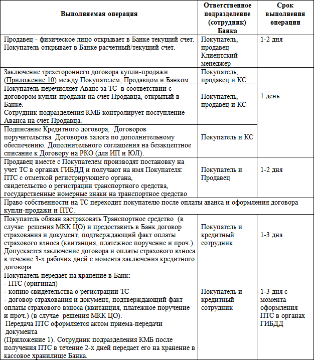 Бизнес-кредит: технологии получения