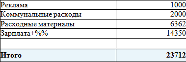 Бизнес-кредит: технологии получения