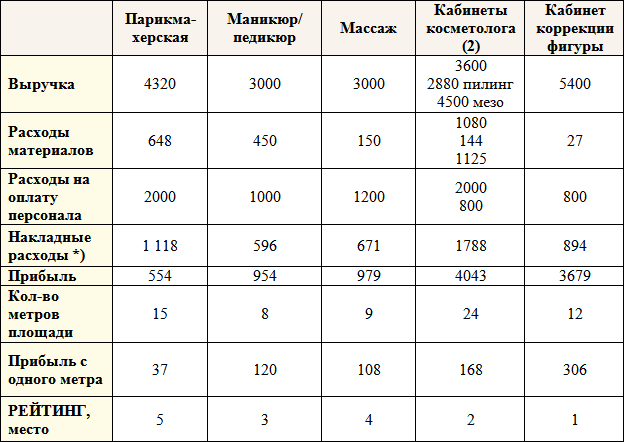 Бизнес-кредит: технологии получения